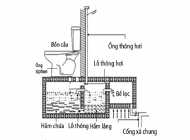 Cách xử lý bồn cầu bị nghẹt hơi đơn giản, hiệu quả tức thời