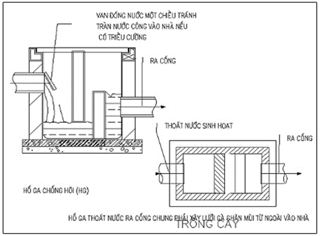 Bản vẽ chi tiết hố ga tho&aacute;t nước thải gia đ&igrave;nh