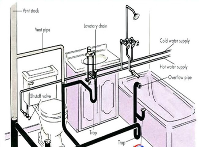 Cách lắp đặt ống thông hơi cho hầm cầu tự hoại và bể phốt