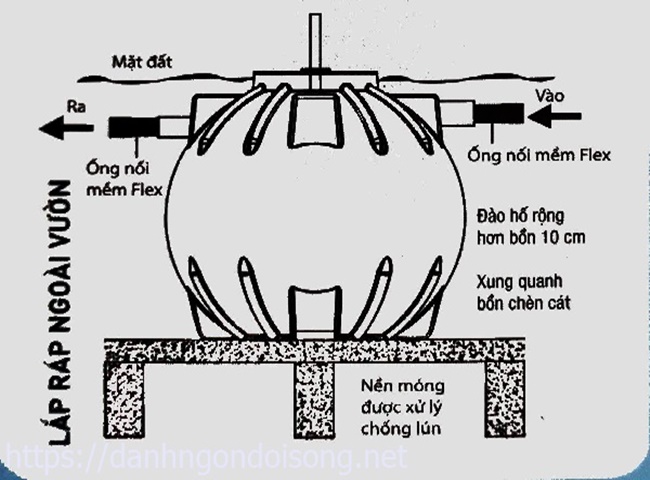 Ống thông hơi bể phốt đặt ở đâu