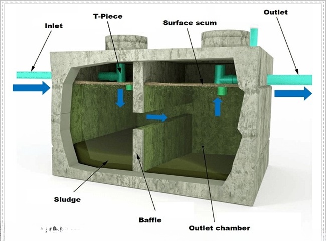 Sơ đồ lắp đặt ống hầm cầu đơn giản