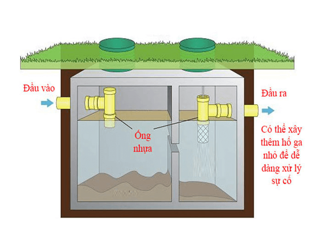 Tiêu chuẩn ống thông hơi bồn cầu và ống thoát nước