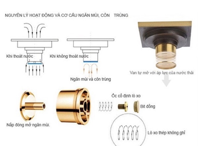 C&aacute;ch ga tho&aacute;t s&agrave;n c&oacute; l&ograve; xo vận h&agrave;nh