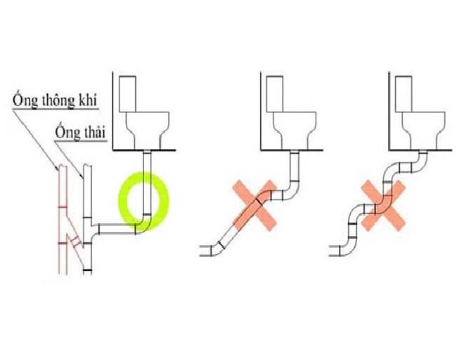 Lắp bồn cầu đúng quy cách