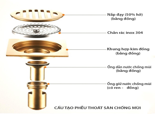 Cấu tạo của phễu thoát sàn chống mùi chất lượng
